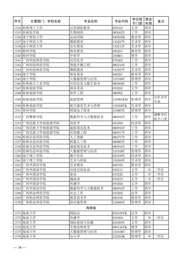 教育部公布2023年度普通高校本科专业备案和审批结果