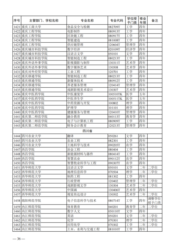 教育部公布2023年度普通高校本科专业备案和审批结果