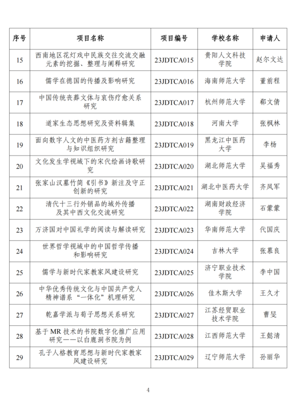 教育部公布這一立項結果，來看名單