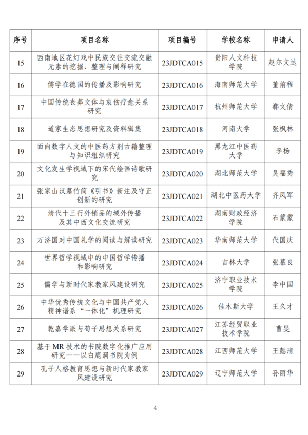 教育部公布这一立项结果，来看名单