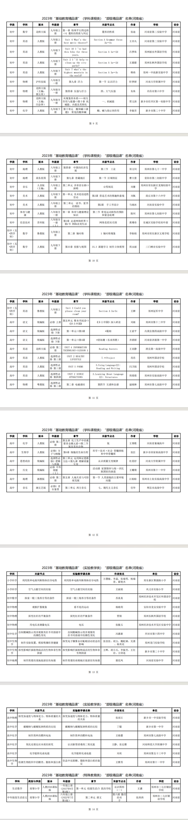 河南127节！教育部“基础教育精品课”名单公布