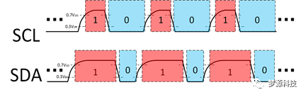 梦源科技：IIC 协议分析