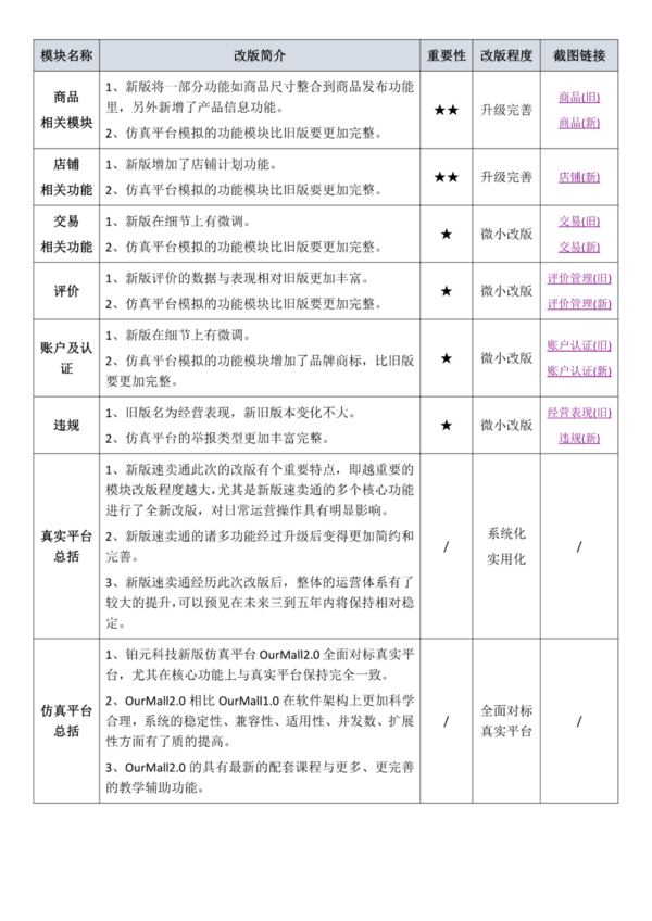 CCG報告：B2C跨境電商平臺“出?！辈椒ゼ涌?/></p><p style=