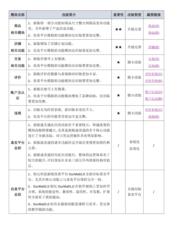 CCG报告：B2C跨境电商平台“出海”步伐加快