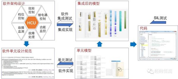 4月7日在线研讨会 | 智能驾驶车辆E/E系统功能安全测试解决方案