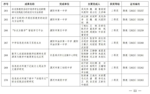 2023年度河南省教育信息化優秀成果獎獲獎名單公布