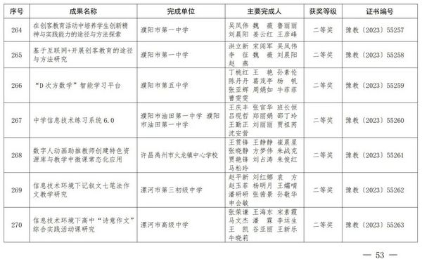 2023年度河南省教育信息化优秀成果奖获奖名单公布