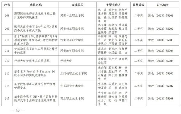 2023年度河南省教育信息化優秀成果獎獲獎名單公布