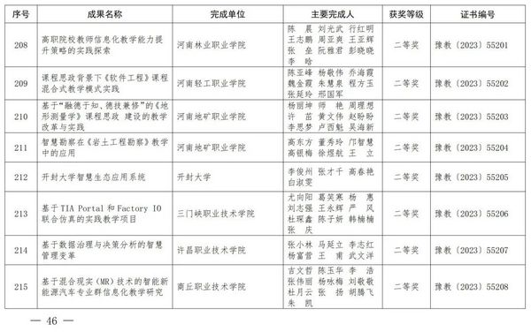 2023年度河南省教育信息化优秀成果奖获奖名单公布