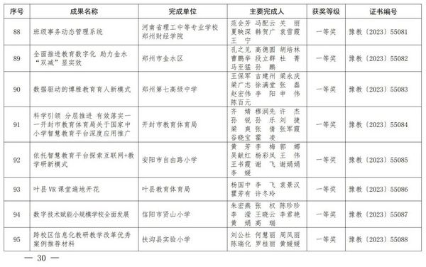 2023年度河南省教育信息化優秀成果獎獲獎名單公布