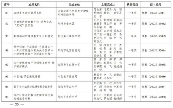 2023年度河南省教育信息化优秀成果奖获奖名单公布