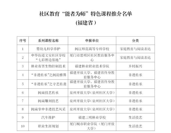 福建终身教育多个项目和多门课程获教育部推介