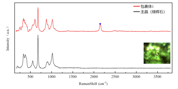 热点应用-激光拉曼光谱助力矿物包裹体研究