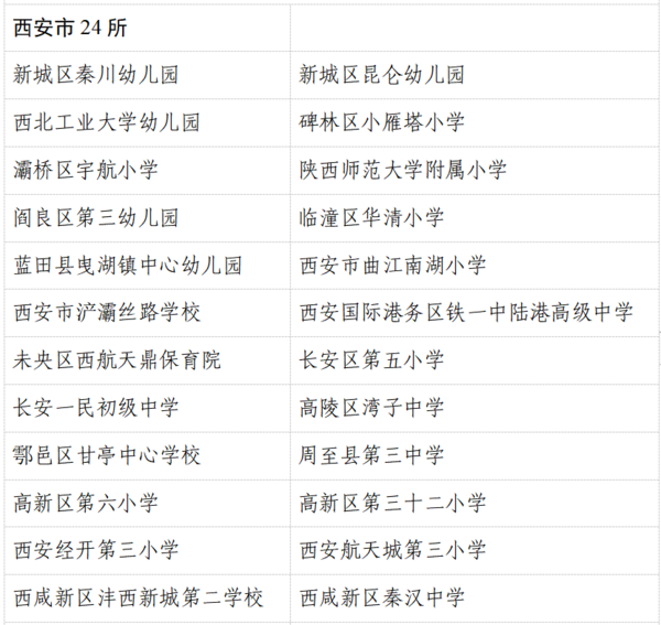 陜西107所學校獲評省“平安校園”稱號