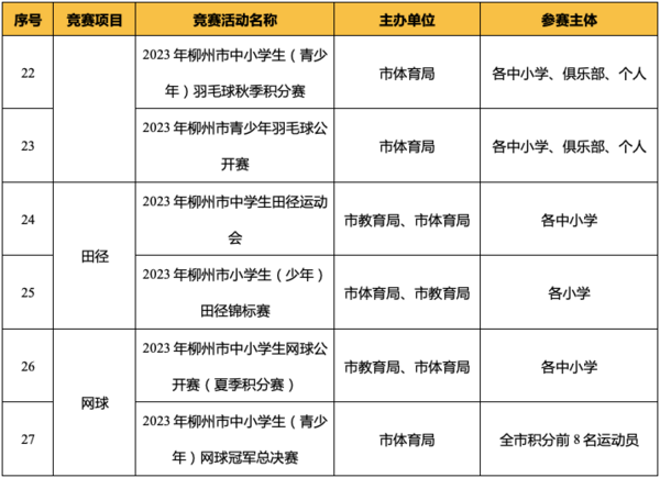 廣西柳州發布2023年（青少年） 體育競賽活動計劃