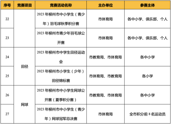 广西柳州发布2023年（青少年） 体育竞赛活动计划