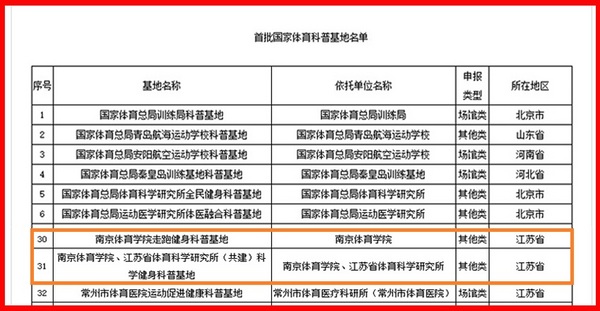 首批国家级科普基地名单正式公布 南体科学健身和走跑基地成功入选