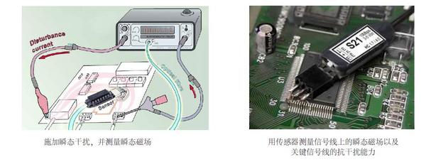 E1抗干擾開發系統（EFT突發干擾）