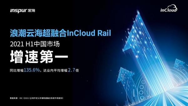 勇立潮頭！浪潮云海超融合中國市場增速第一