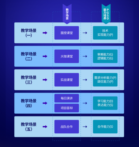 匯眾教育“注定不凡”主題發布正式推出V10.0產品 獲多方高度贊揚