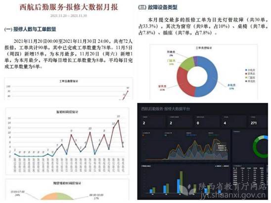 西安航空学院推进暖心公寓建设为学生办实事