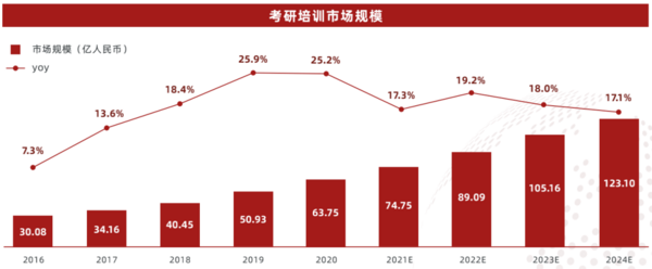 多鯨行研 | 2022 中國職業教育行業報告（上）