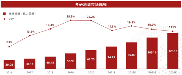 多鲸行研 | 2022 中国职业教育行业报告（上）