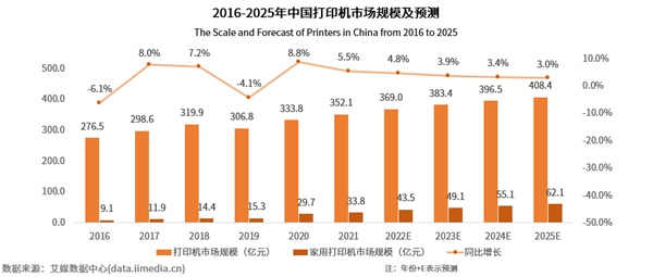 喵喵机依托海量学习资源，引领家用打印机垂直赛道