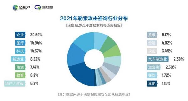 深信服最新報告出爐！多國嚴打勒索攻擊，“野火”依舊燒不盡？