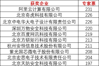 重磅！上海物联网展-IOTE国际物联网展—2020物联之星中国物联网行业年度评选获奖名单正式公布