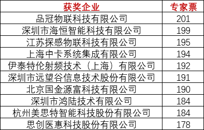 重磅！上海物聯網展-IOTE國際物聯網展—2020物聯之星中國物聯網行業年度評選獲獎名單正式公布