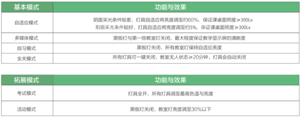 雷士照明攜“智慧校園”亮相教育裝備展，守護青少年光健康未來