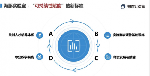 总裁专访 | 杭州睿数(海豚实验室)-人工智能与大数据教育解决方案领导者