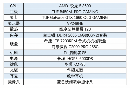 互联网+教育 华硕主板线上教学高效工具