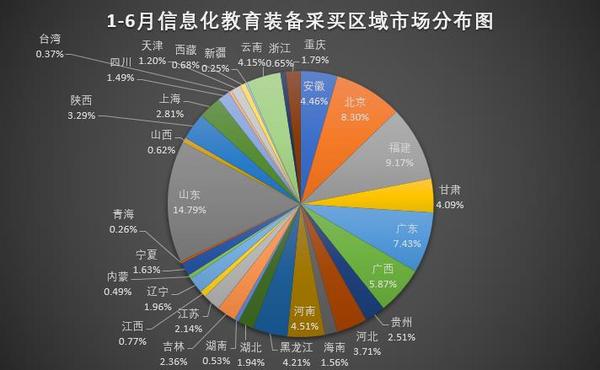 上半年热门产品市场需求上涨 或将迎平稳期