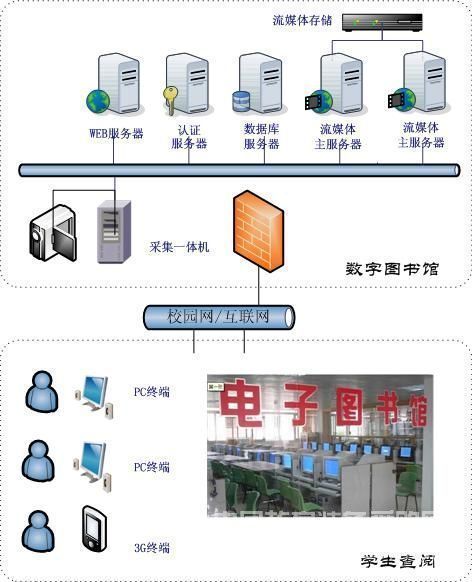 南京远古图书馆多媒体视频点播方案