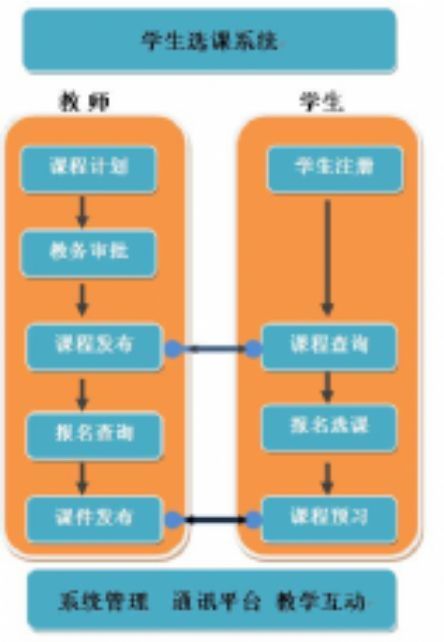 选课系统