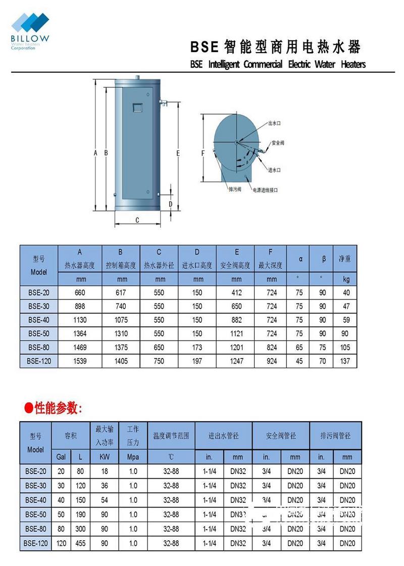 浪商用容積式電熱水器