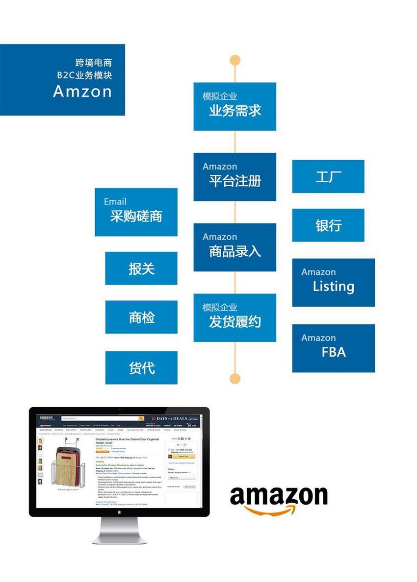 B2C模块Amazon平台