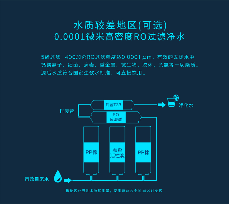 幼儿园直饮水机 FY-2ARO（1）