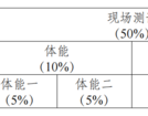 关于举办第三届全国高校体育教师教学与训练技能展示活动的通知