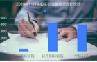 11月学校实训设备政府采购:高教需求小幅提升