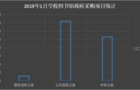 1月学校图书馆; 寒假施工季 硬件设备采购成主流