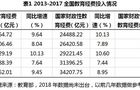 从教育行业运行现状看其六大发展趋势