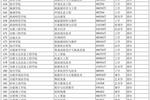 安徽省深化学科专业结构改革 服务新质生产力发展