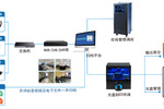 公采/企业采购中心数据档案自动刻录归档管理平台功能介绍