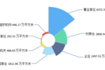 2022年湖北省体育场地统计调查数据发布