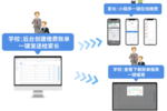 一鍵繳費更輕松 鑫校園助力學校升級智慧繳費平臺
