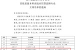 宜賓學院電子信息科學與技術專業成功立項首批省級本科高校應用型品牌專業