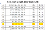 安徽财贸职业学院顺利通过教育部第三批现代学徒制试点验收